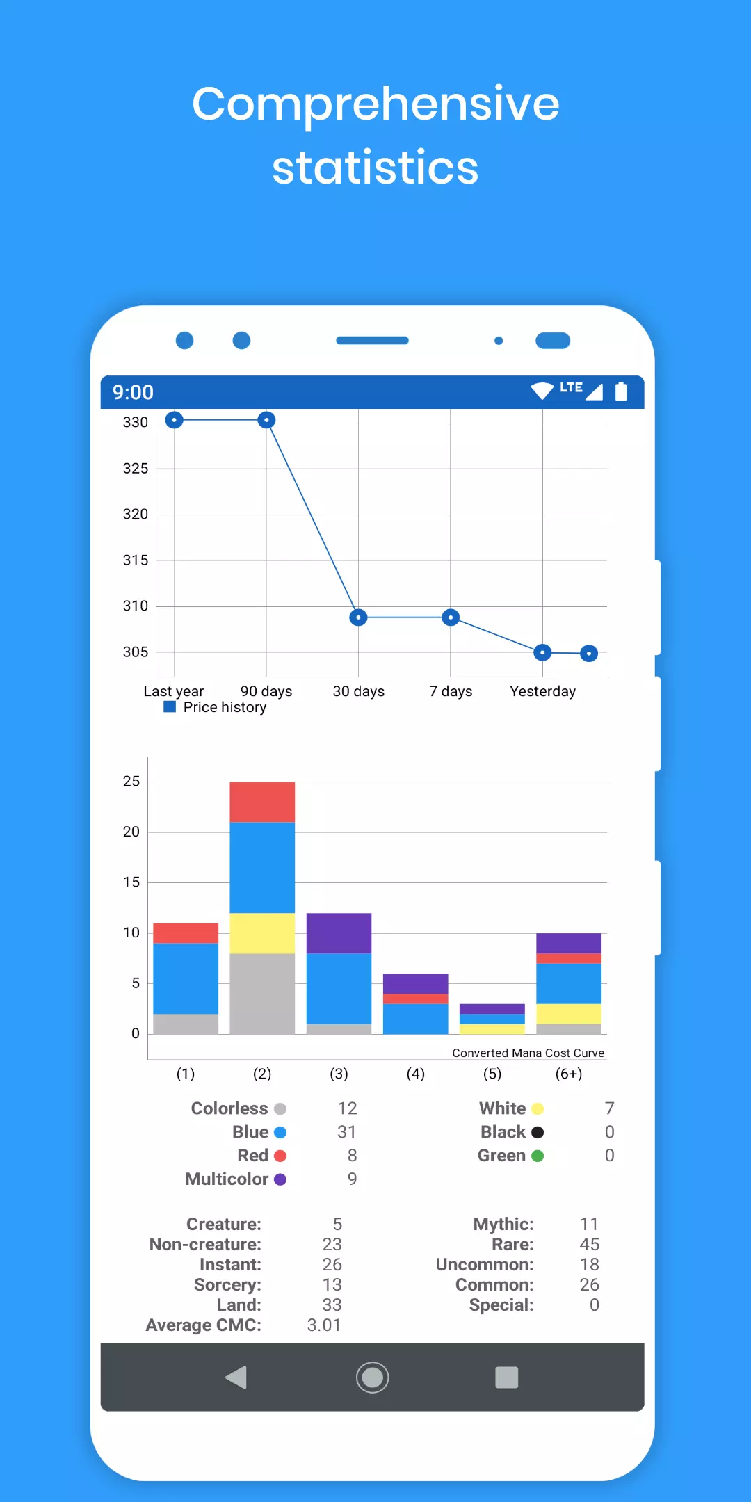 Comprehensive Statistics